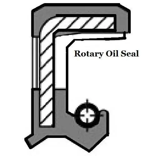 Metric 150 PSI Oil Shaft Seal 45 x 68 x 12mm Price for 1 pc