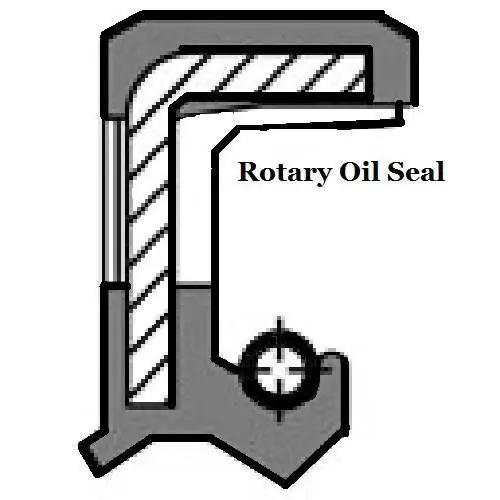 Metric 150 PSI Oil Shaft Seal 130 x 160 x 12mm Price for 1 pc