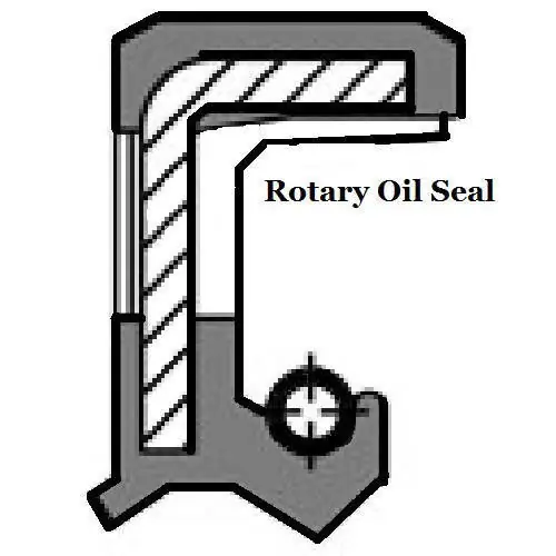 Metric 150 PSI Oil Shaft Seal 15 x 25 x 7mm Price for 1 pc