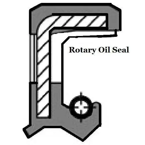 Metric 150 PSI Oil Shaft Seal 16 x 30 x 4.5mm Price for 1 pc