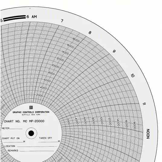 Graphic Controls MC MP-20000 Circular Paper Chart American Meter, 0 to 20,000, A-88, 100 PK