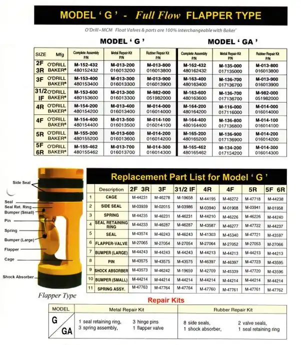 O‘Drill FVC155462 Model ‘G‘ 5F6R Float Valve Std 48015-5462