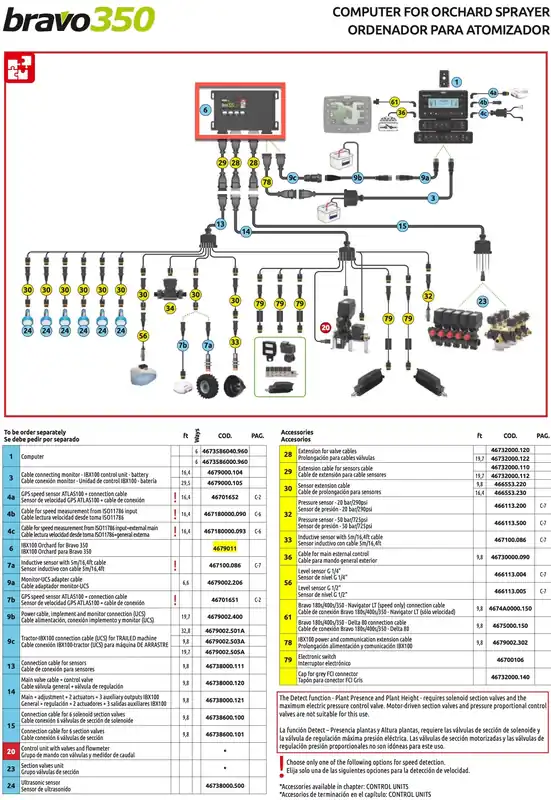 Arag IBX100 Control Unit for Bravo 350 Orchard Sprayer Computer